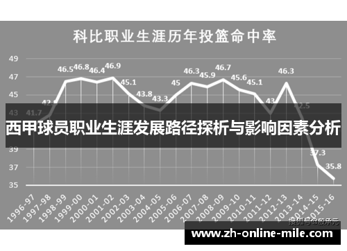 西甲球员职业生涯发展路径探析与影响因素分析