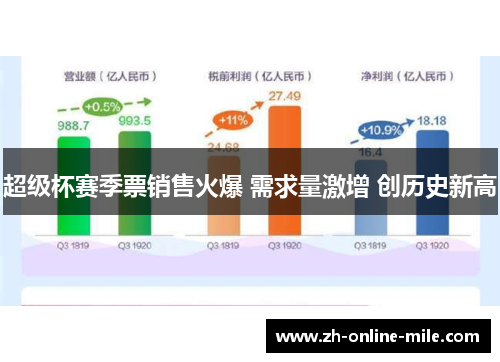 超级杯赛季票销售火爆 需求量激增 创历史新高