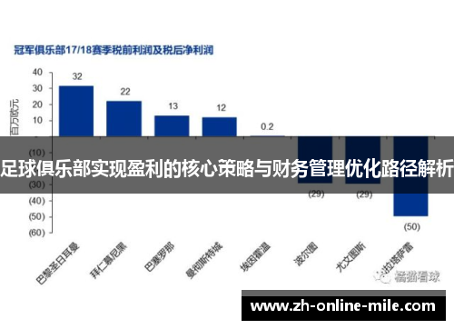 足球俱乐部实现盈利的核心策略与财务管理优化路径解析
