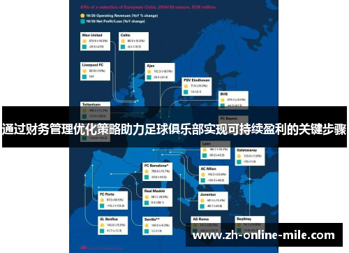 通过财务管理优化策略助力足球俱乐部实现可持续盈利的关键步骤