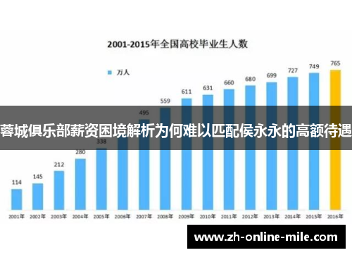 蓉城俱乐部薪资困境解析为何难以匹配侯永永的高额待遇