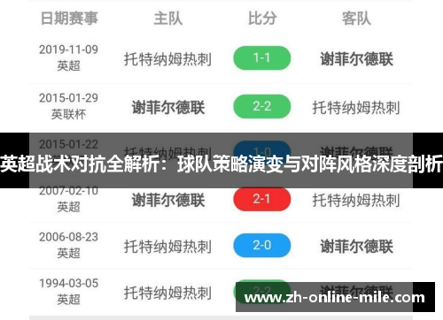 英超战术对抗全解析：球队策略演变与对阵风格深度剖析