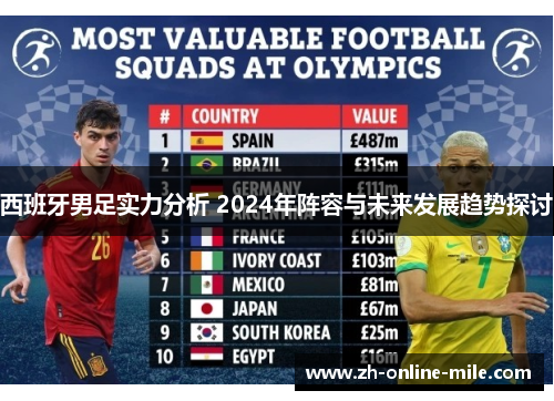 西班牙男足实力分析 2024年阵容与未来发展趋势探讨