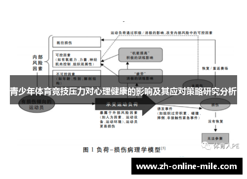 青少年体育竞技压力对心理健康的影响及其应对策略研究分析 青少年体育竞技压力对心理健康的影响及其应对策略研究分析