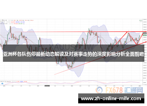 亚洲杯各队伤停最新动态解读及对赛事走势的深度影响分析全面前瞻 亚洲杯各队伤停最新动态解读及对赛事走势的深度影响分析全面前瞻
